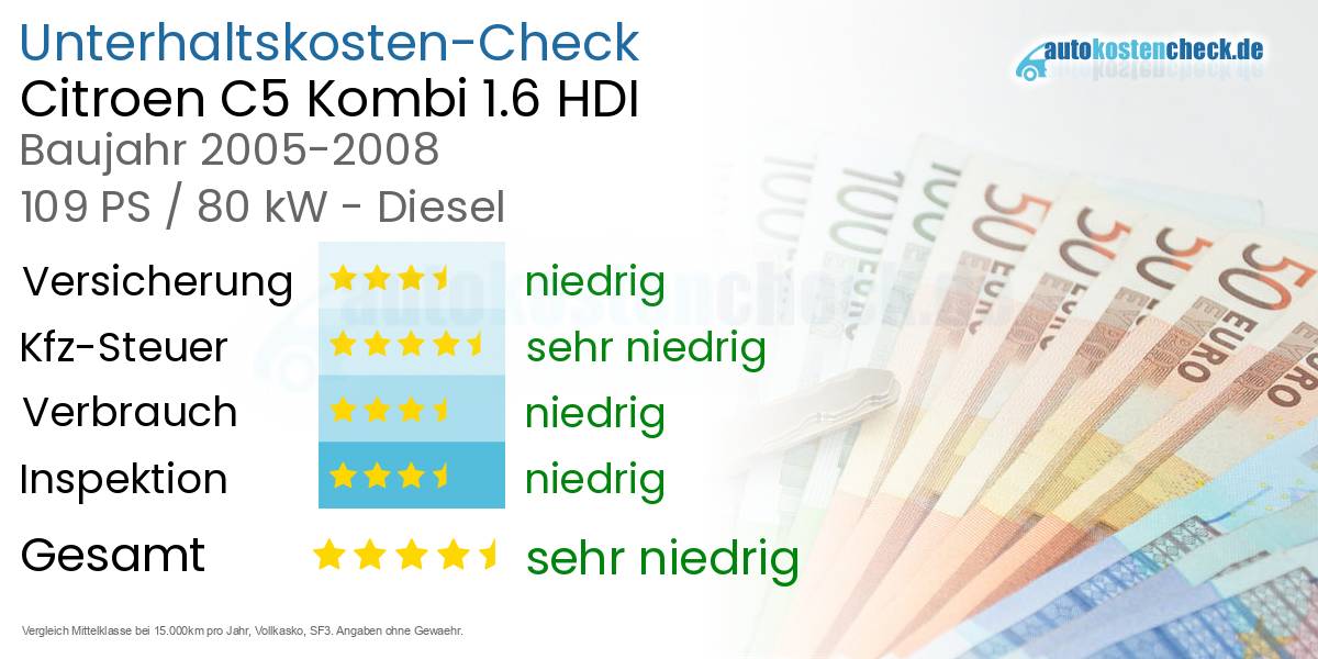 Unterhaltskosten Citroen C5 Kombi 1.6 HDI