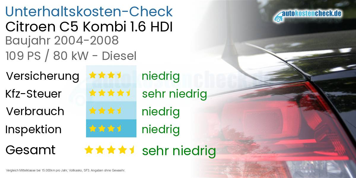 Unterhaltskosten Citroen C5 Kombi 1.6 HDI
