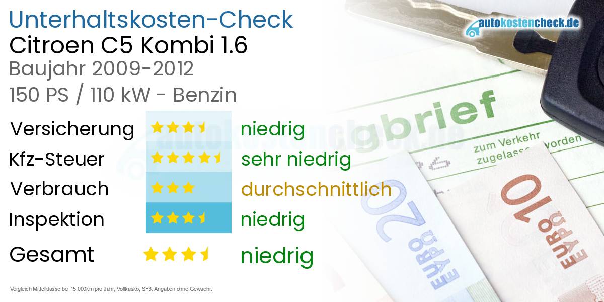 Unterhaltskosten Citroen C5 Kombi 1.6