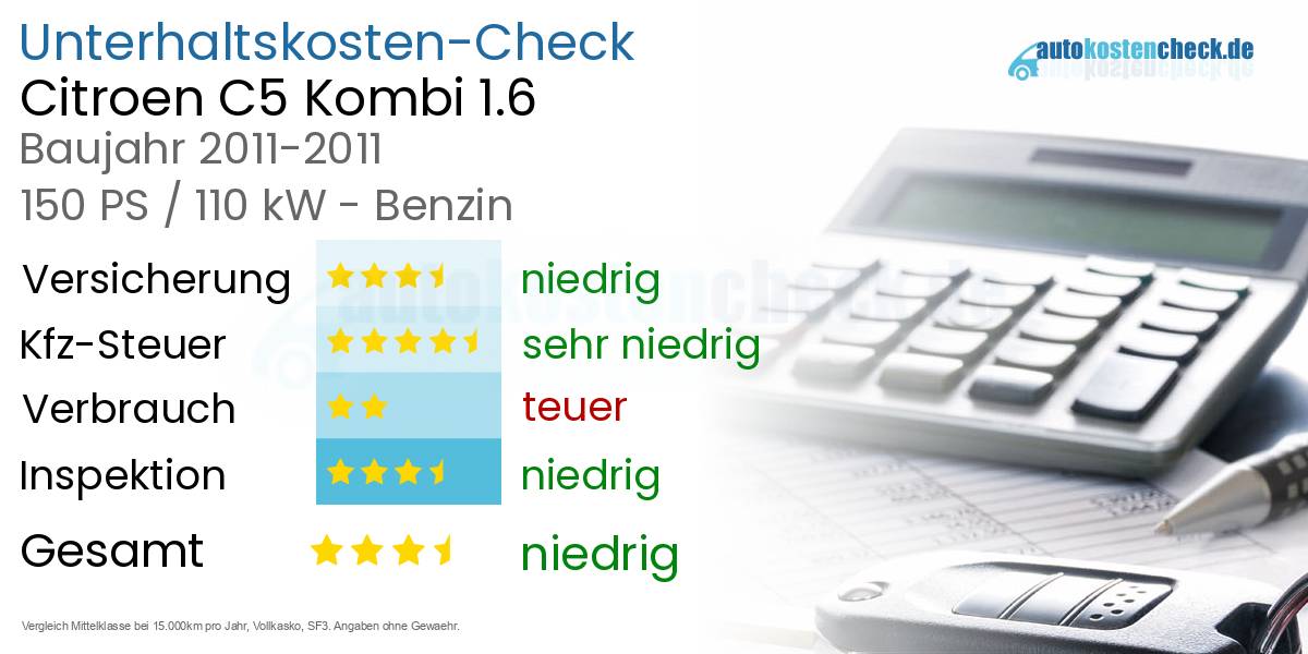 Unterhaltskosten Citroen C5 Kombi 1.6