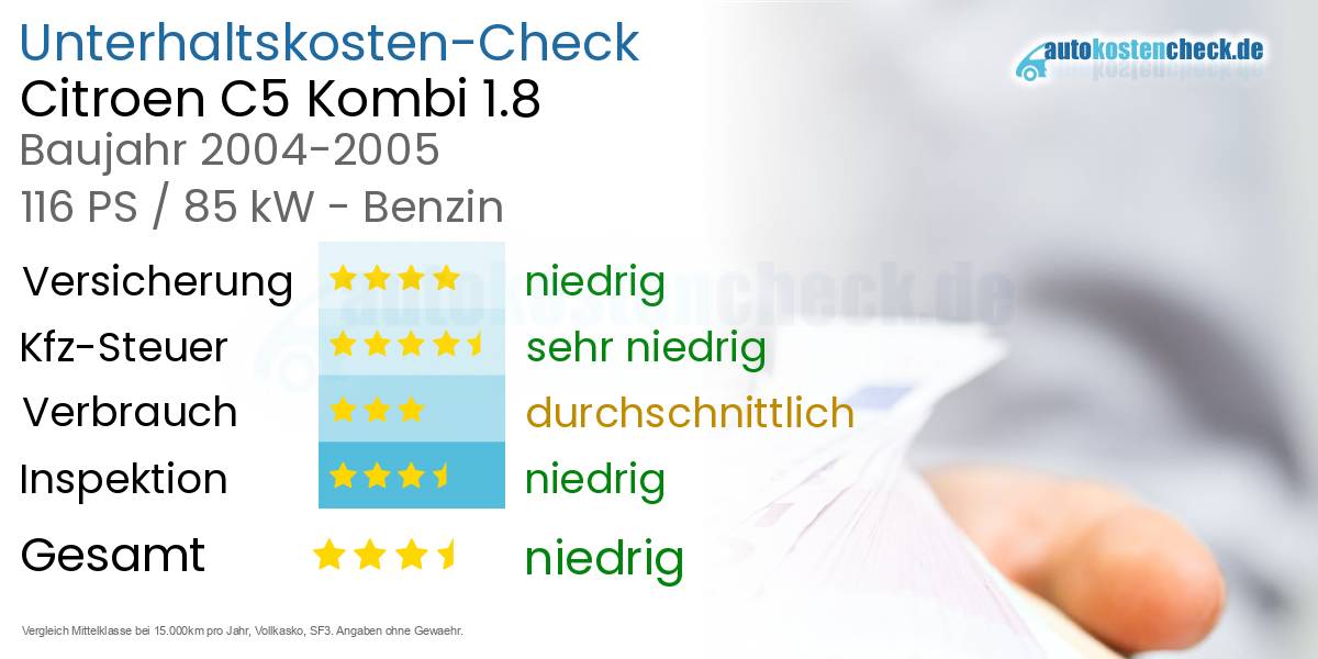 Unterhaltskosten Citroen C5 Kombi 1.8