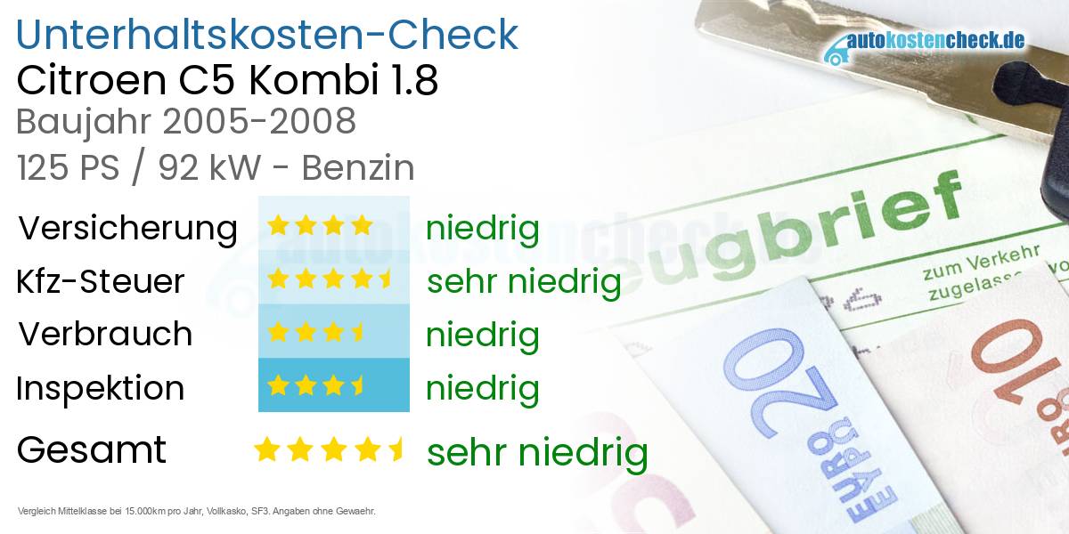 Unterhaltskosten Citroen C5 Kombi 1.8