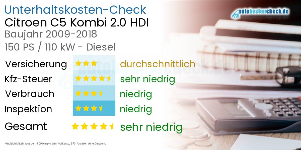 Unterhaltskosten Citroen C5 Kombi 2.0 HDI