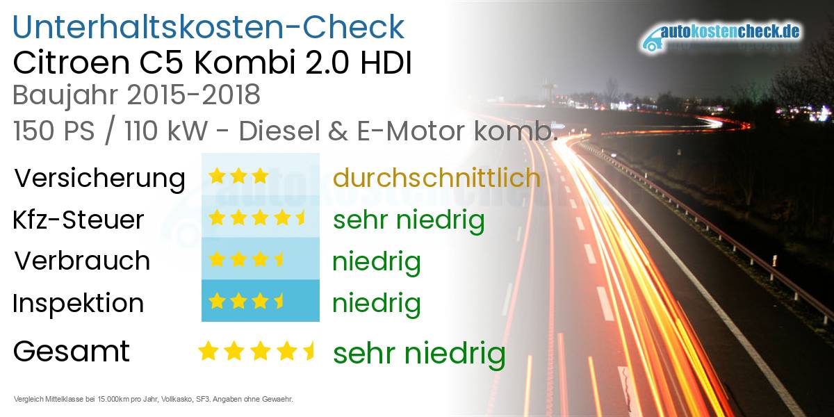 Unterhaltskosten Citroen C5 Kombi 2.0 HDI