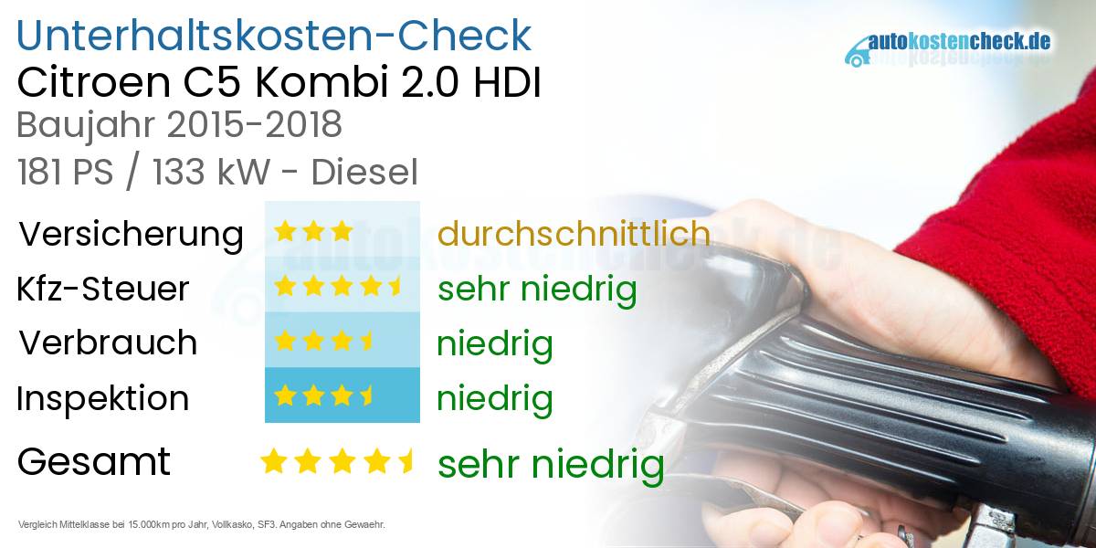 Unterhaltskosten Citroen C5 Kombi 2.0 HDI