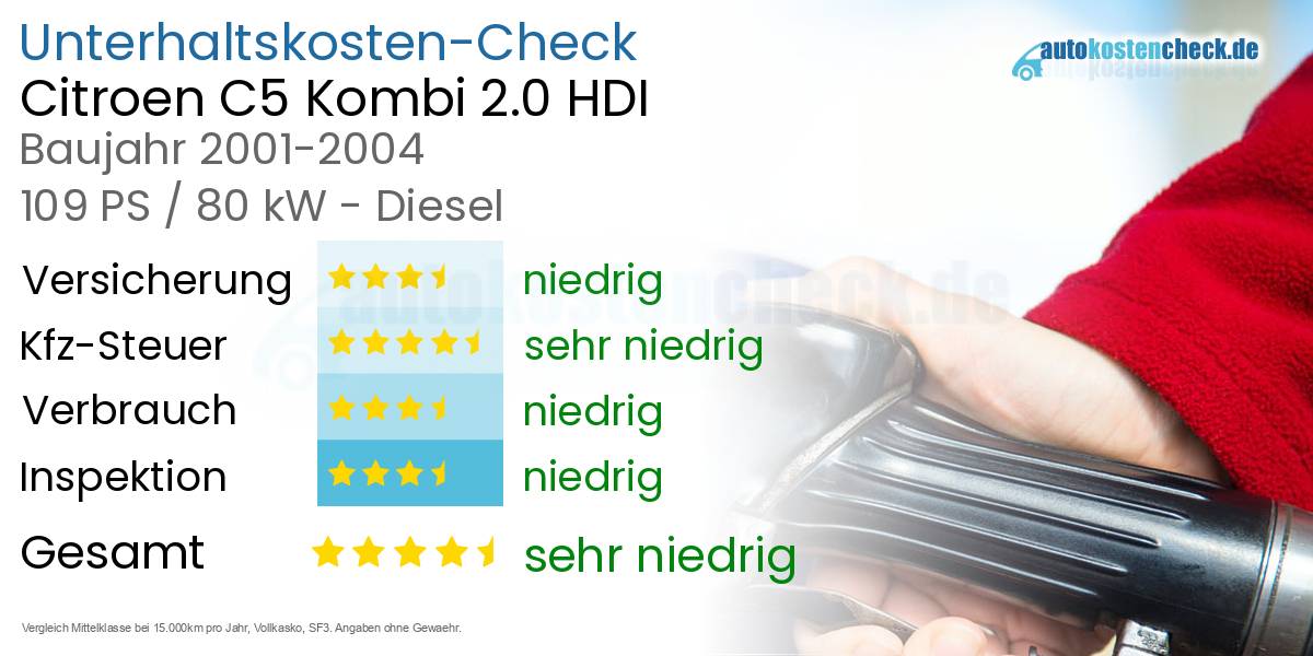 Unterhaltskosten Citroen C5 Kombi 2.0 HDI