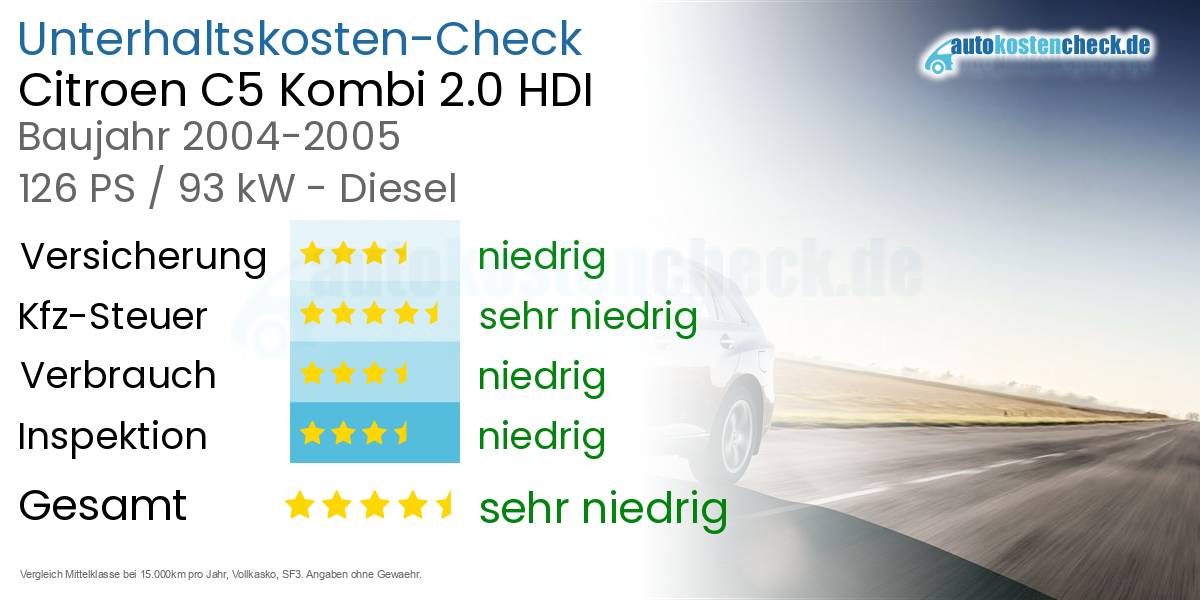 Unterhaltskosten Citroen C5 Kombi 2.0 HDI