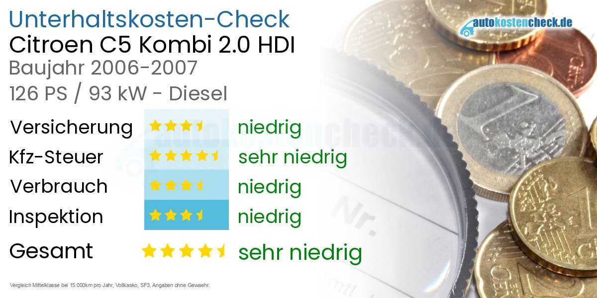 Unterhaltskosten Citroen C5 Kombi 2.0 HDI