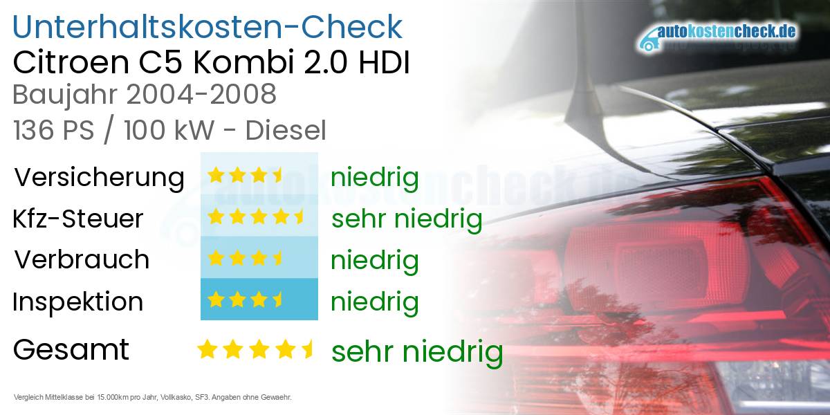 Unterhaltskosten Citroen C5 Kombi 2.0 HDI