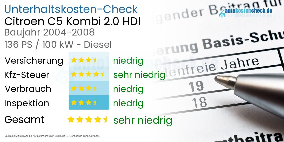 Unterhaltskosten Citroen C5 Kombi 2.0 HDI