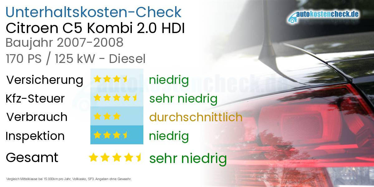 Unterhaltskosten Citroen C5 Kombi 2.0 HDI