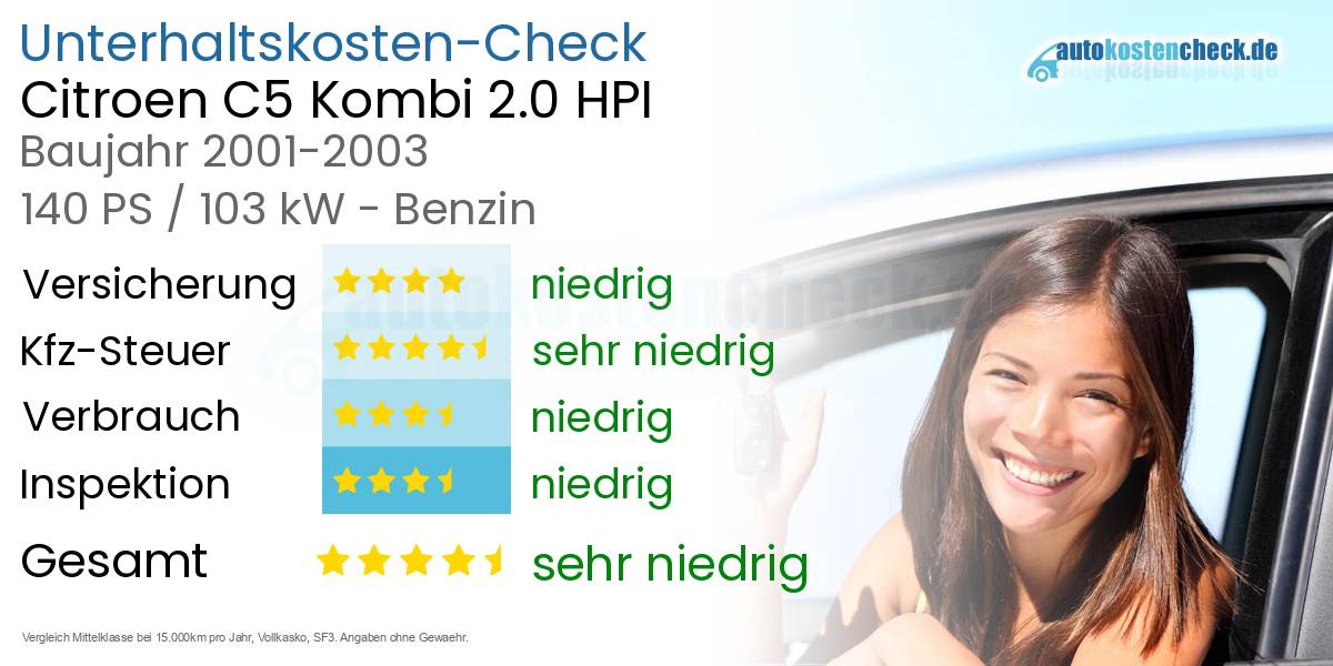 Unterhaltskosten Citroen C5 Kombi 2.0 HPI