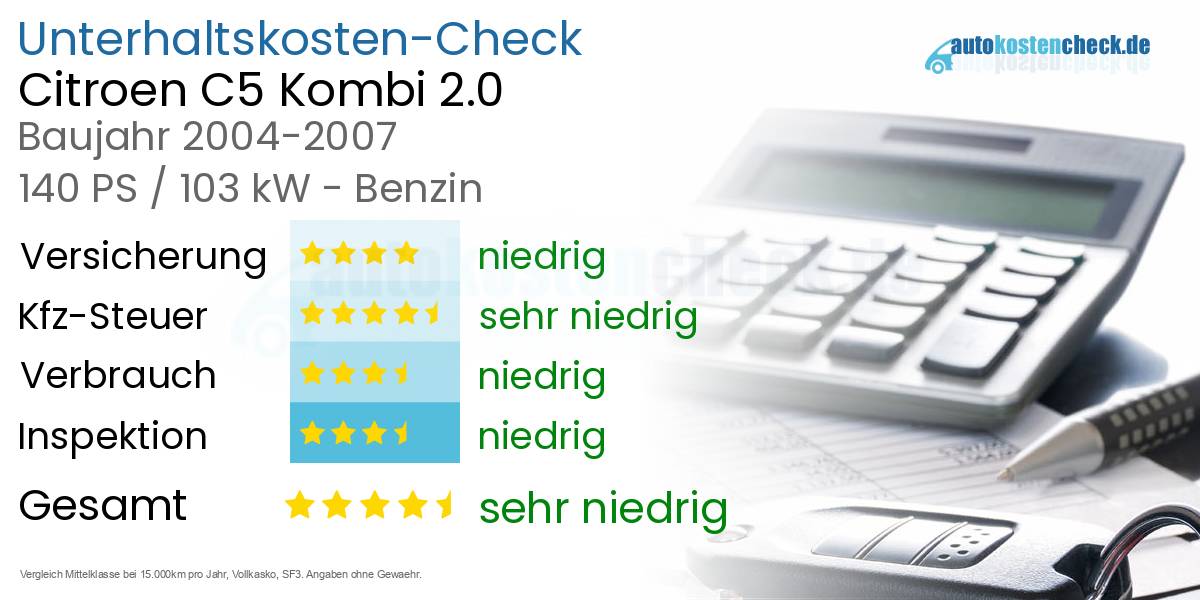 Unterhaltskosten Citroen C5 Kombi 2.0