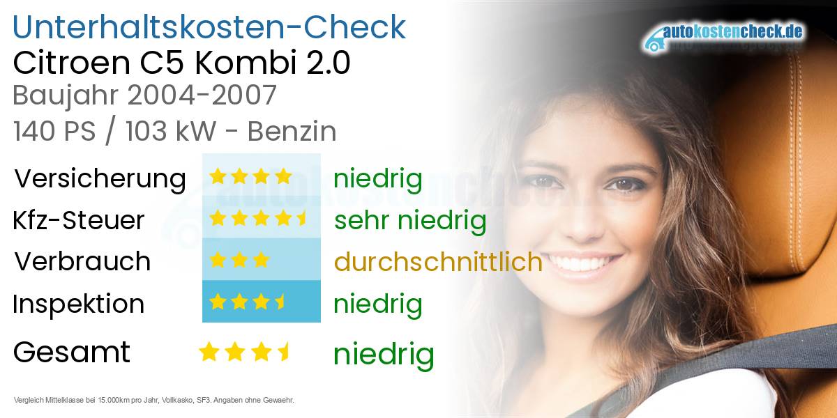 Unterhaltskosten Citroen C5 Kombi 2.0