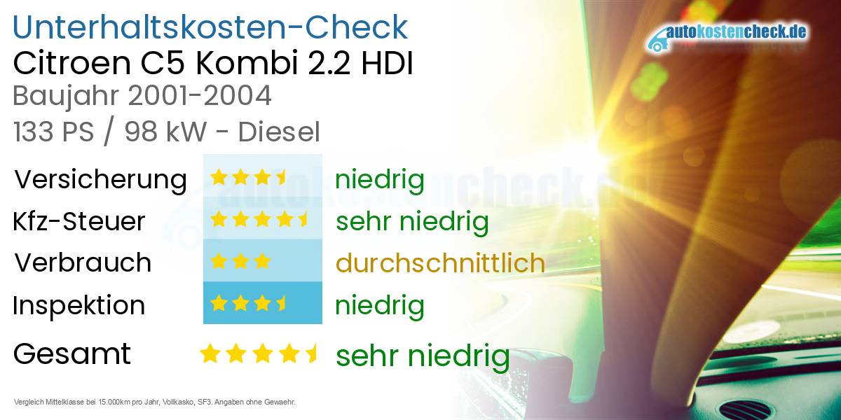 Unterhaltskosten Citroen C5 Kombi 2.2 HDI