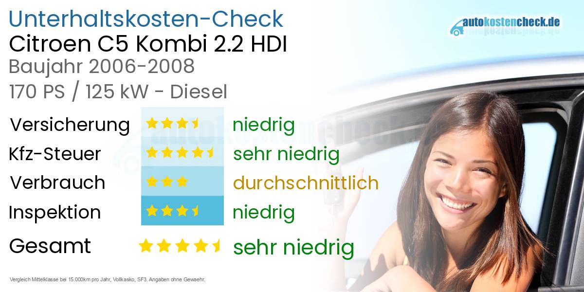 Unterhaltskosten Citroen C5 Kombi 2.2 HDI