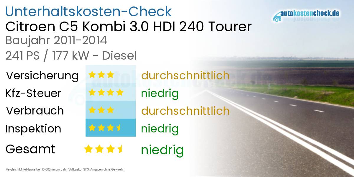 Unterhaltskosten Citroen C5 Kombi 3.0 HDI 240 Tourer