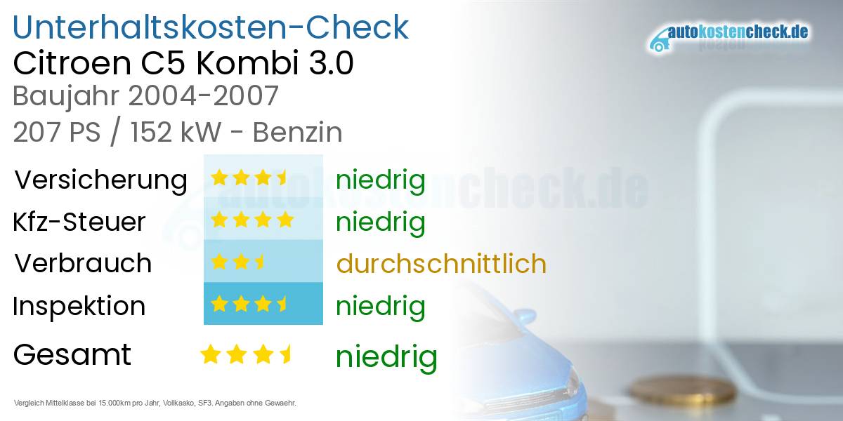 Unterhaltskosten Citroen C5 Kombi 3.0