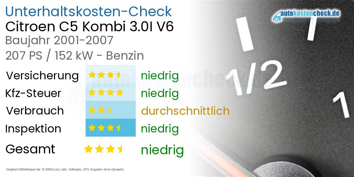 Unterhaltskosten Citroen C5 Kombi 3.0I V6
