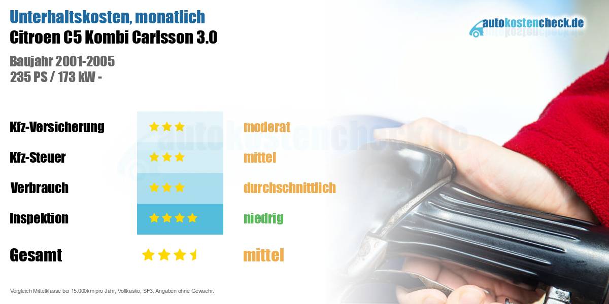 Unterhaltskosten Citroen C5 Kombi Carlsson 3.0