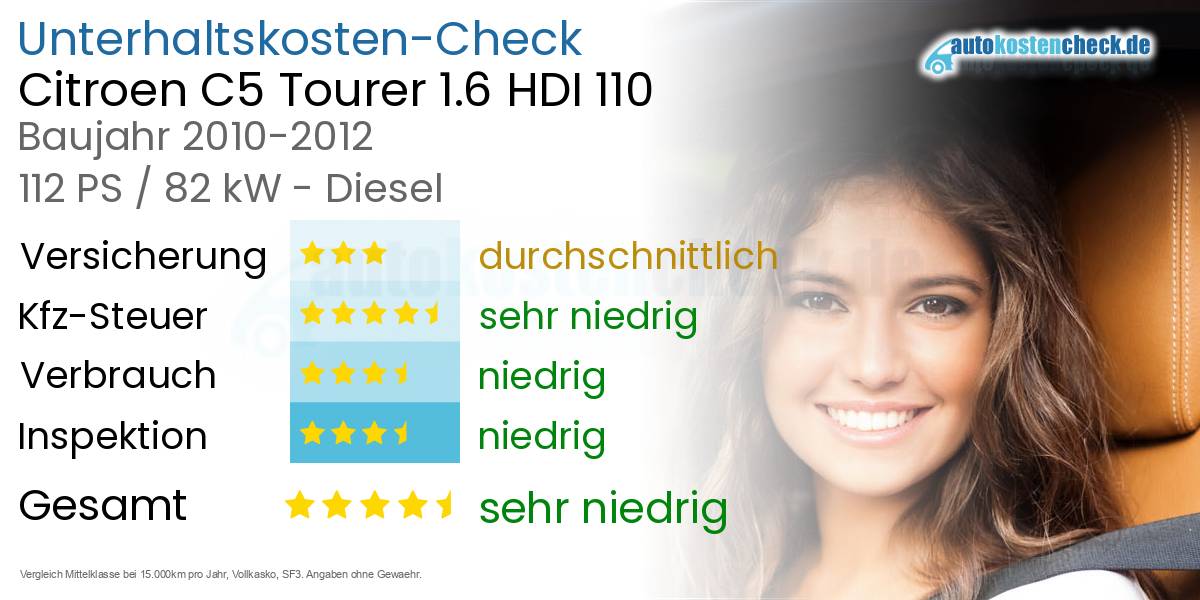 Unterhaltskosten Citroen C5 Tourer 1.6 HDI 110