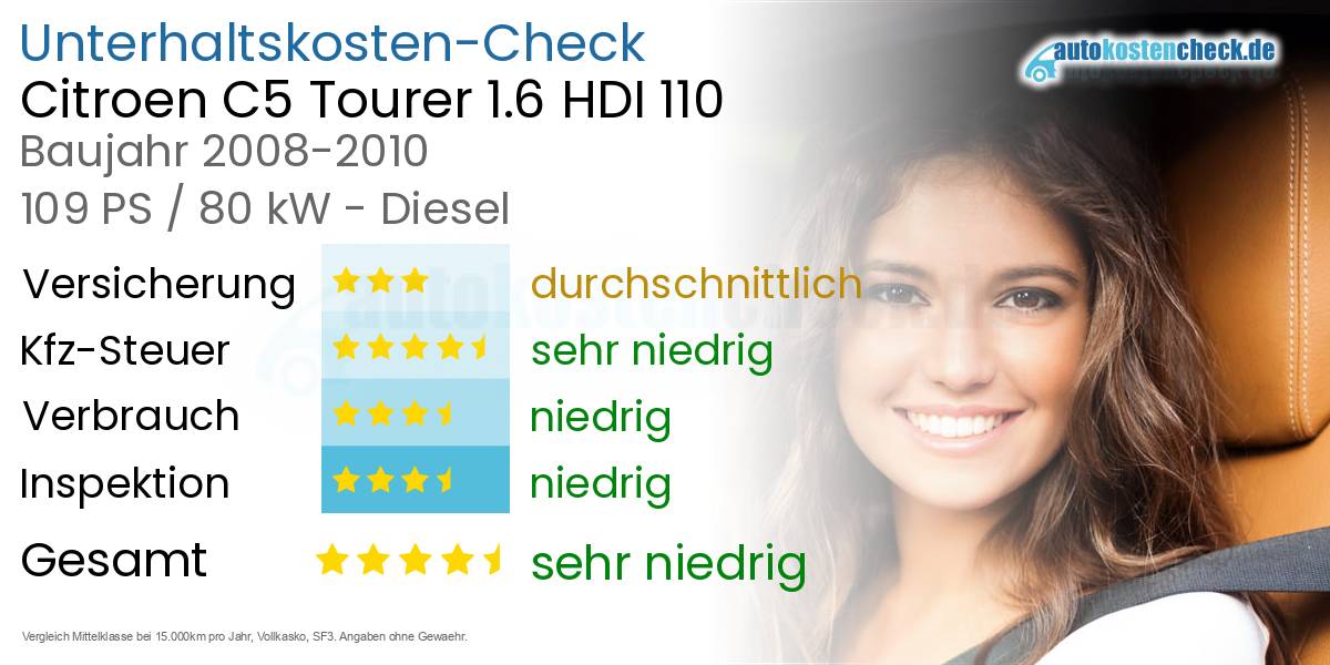 Unterhaltskosten Citroen C5 Tourer 1.6 HDI 110