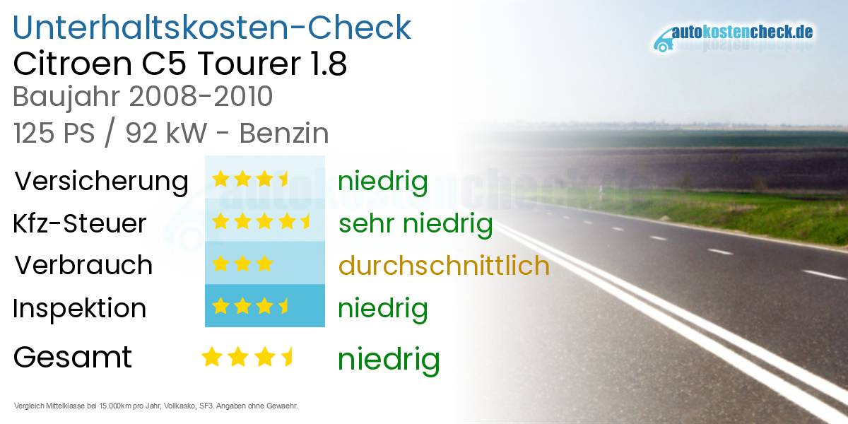 Unterhaltskosten Citroen C5 Tourer 1.8