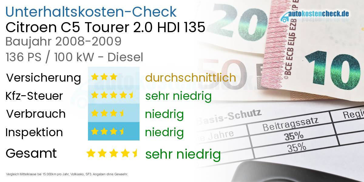 Unterhaltskosten Citroen C5 Tourer 2.0 HDI 135