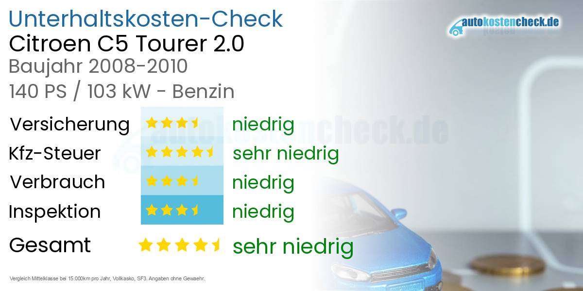 Unterhaltskosten Citroen C5 Tourer 2.0