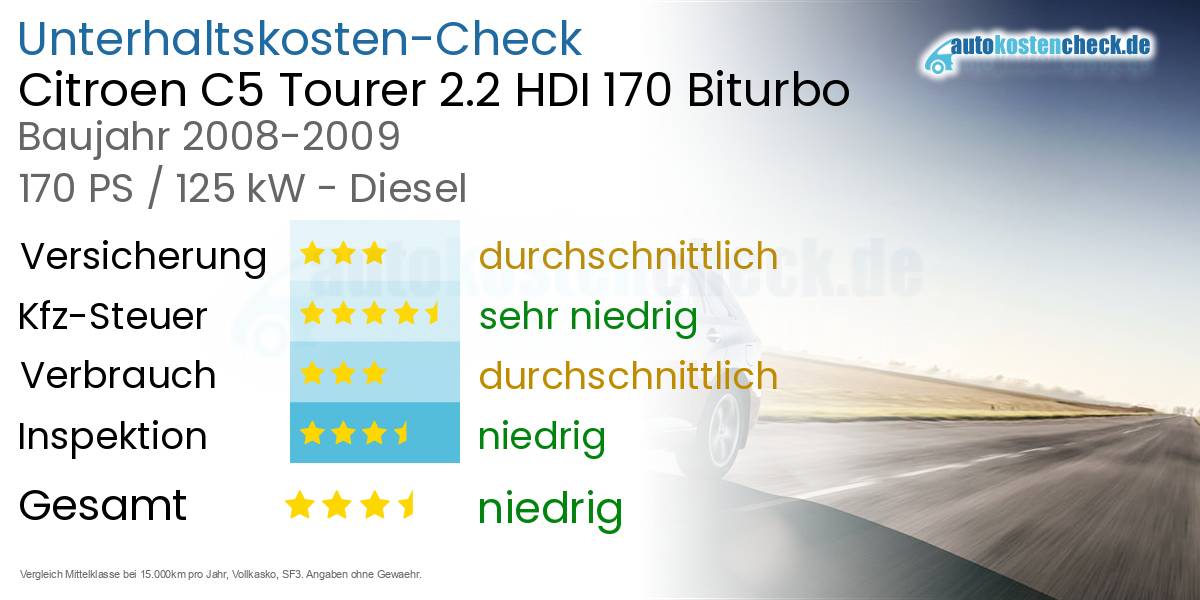 Unterhaltskosten Citroen C5 Tourer 2.2 HDI 170 Biturbo