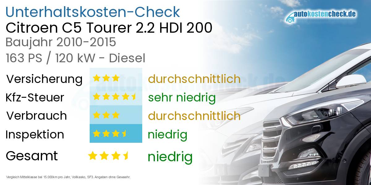 Unterhaltskosten Citroen C5 Tourer 2.2 HDI 200