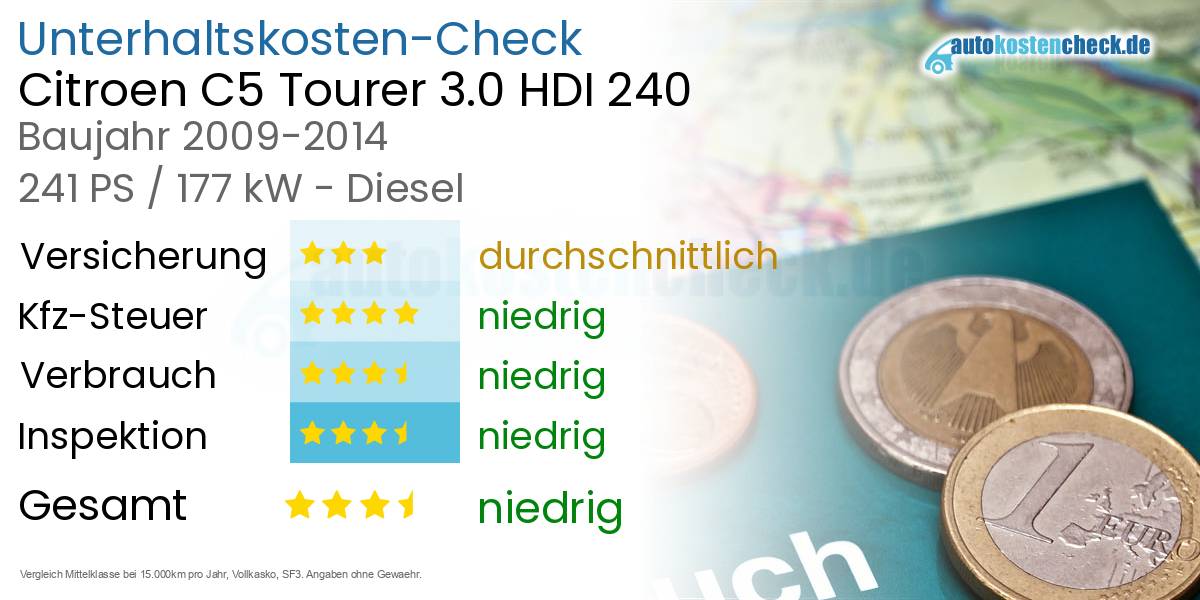 Unterhaltskosten Citroen C5 Tourer 3.0 HDI 240
