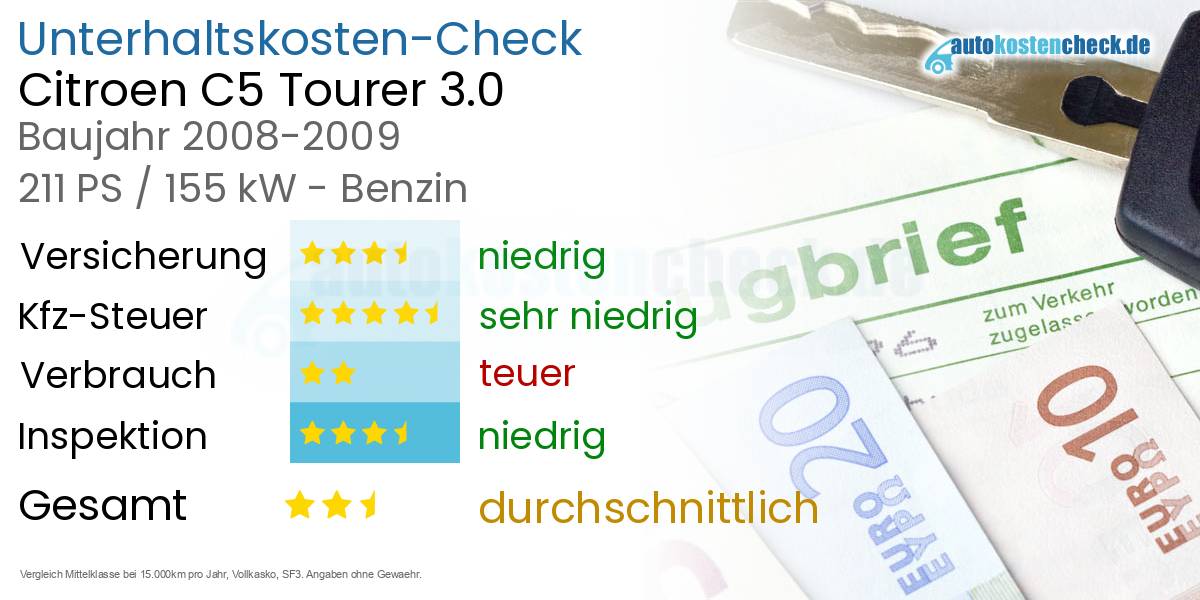 Unterhaltskosten Citroen C5 Tourer 3.0