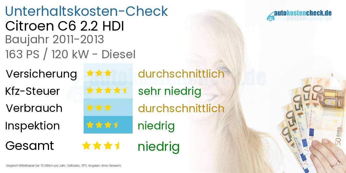 Unterhaltskosten Citroen C6 2.2 HDI