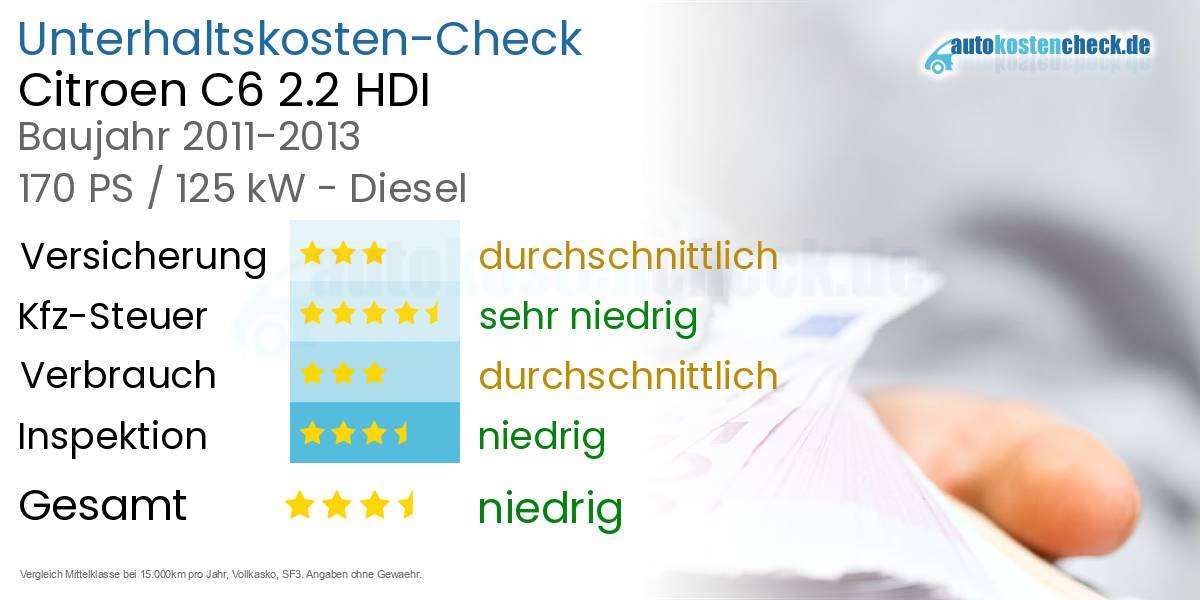 Unterhaltskosten Citroen C6 2.2 HDI