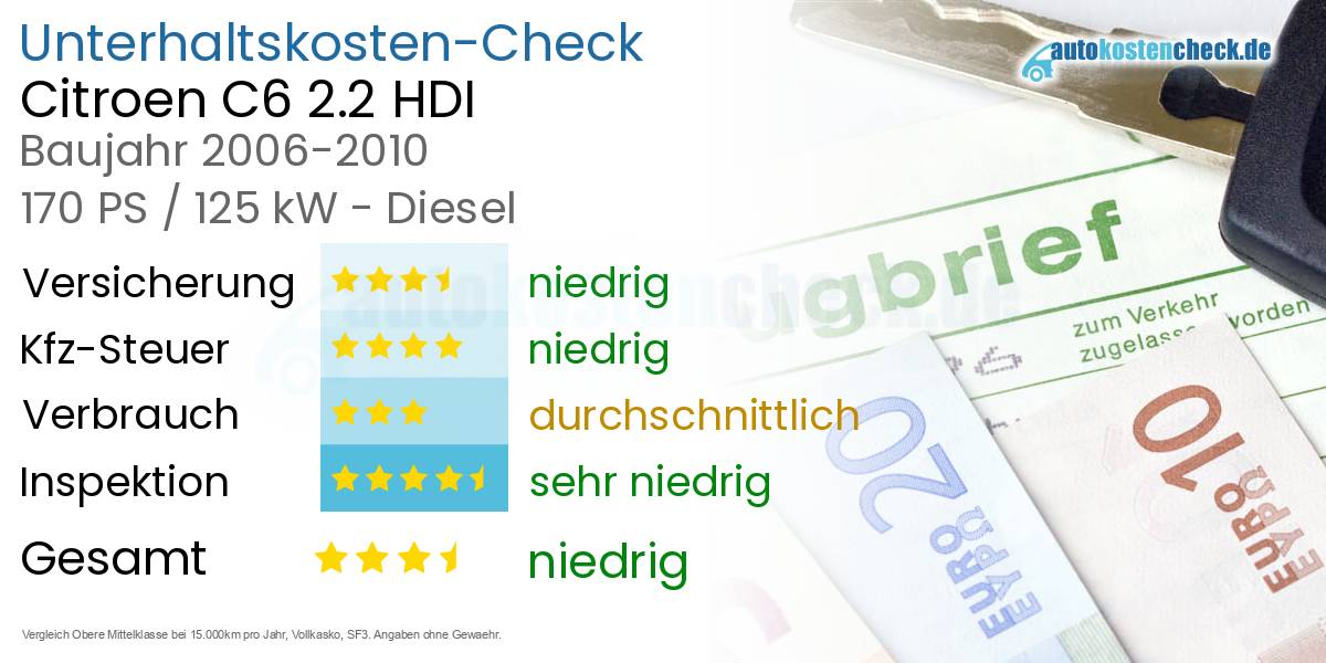 Unterhaltskosten Citroen C6 2.2 HDI