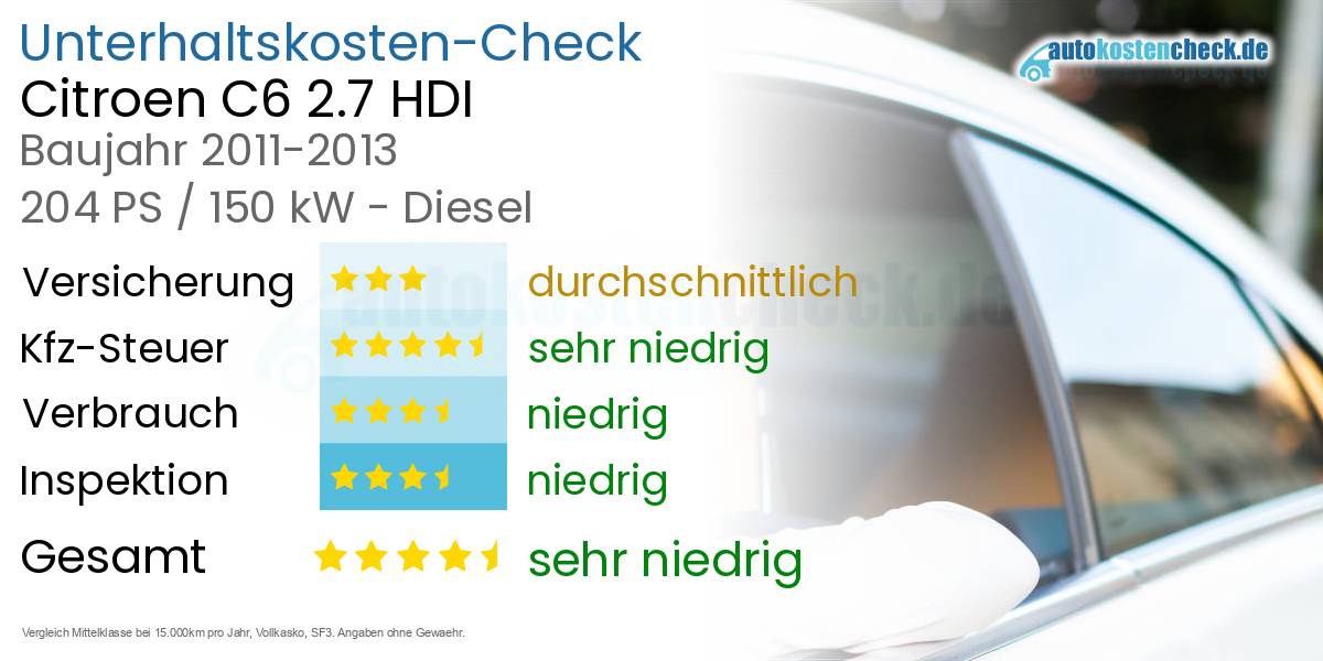 Unterhaltskosten Citroen C6 2.7 HDI