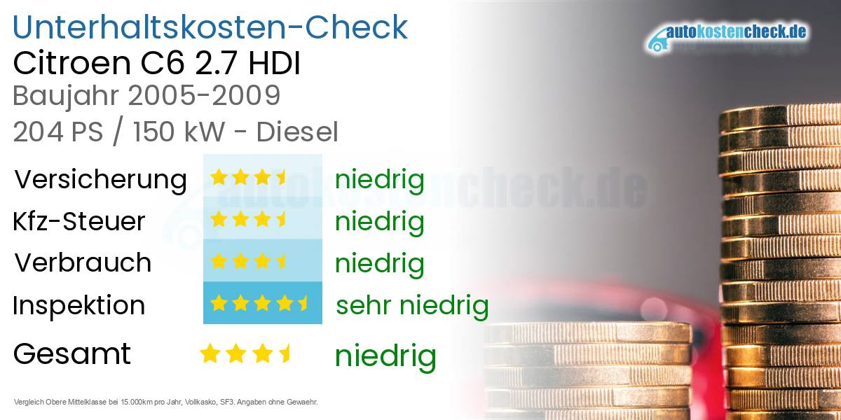 Unterhaltskosten Citroen C6 2.7 HDI