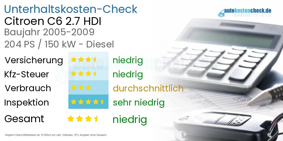Unterhaltskosten Citroen C6 2.7 HDI