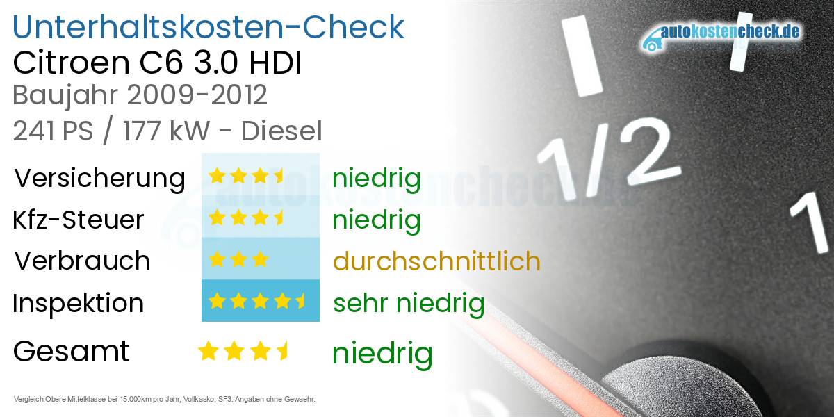 Unterhaltskosten Citroen C6 3.0 HDI