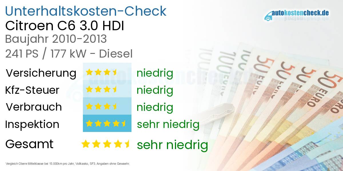 Unterhaltskosten Citroen C6 3.0 HDI