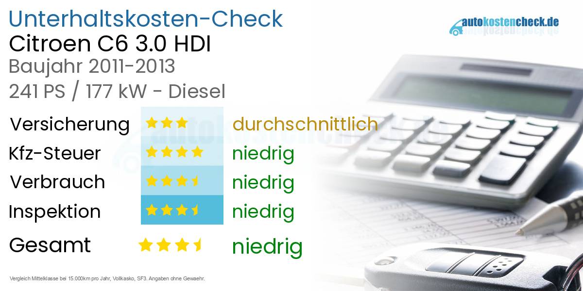 Unterhaltskosten Citroen C6 3.0 HDI