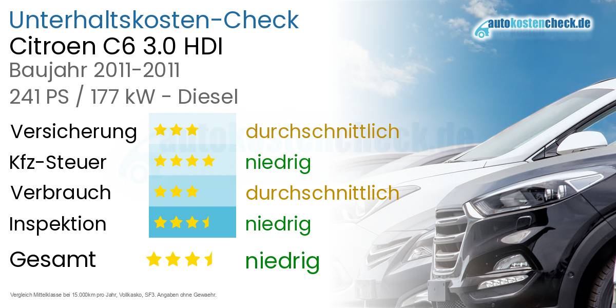 Unterhaltskosten Citroen C6 3.0 HDI