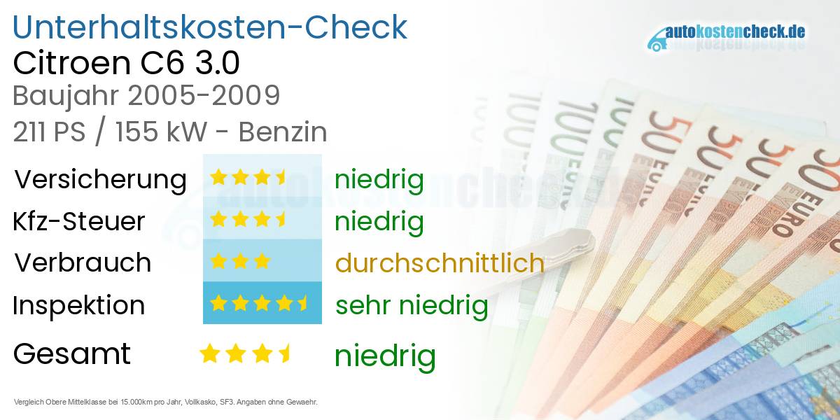 Unterhaltskosten Citroen C6 3.0