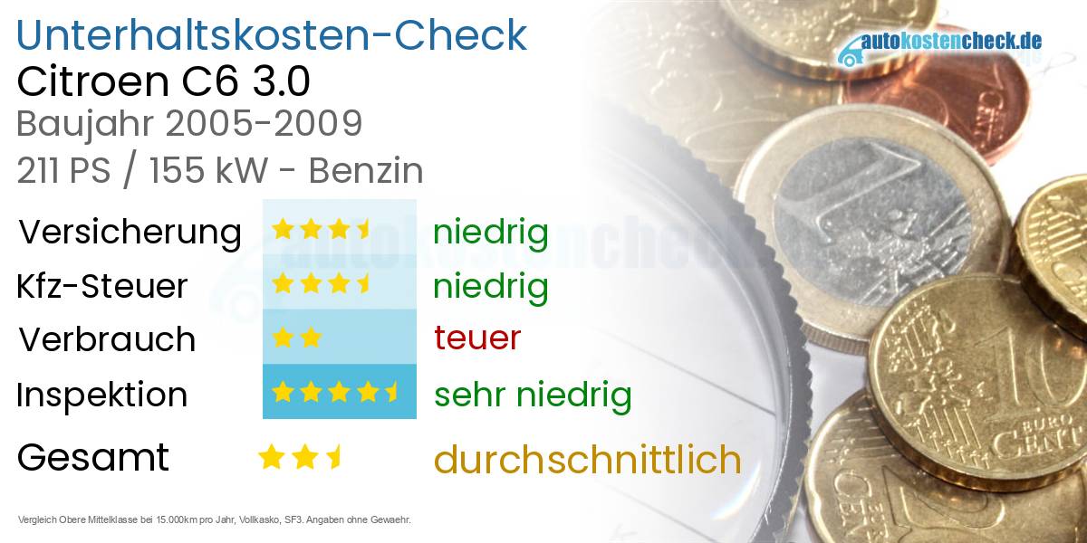 Unterhaltskosten Citroen C6 3.0