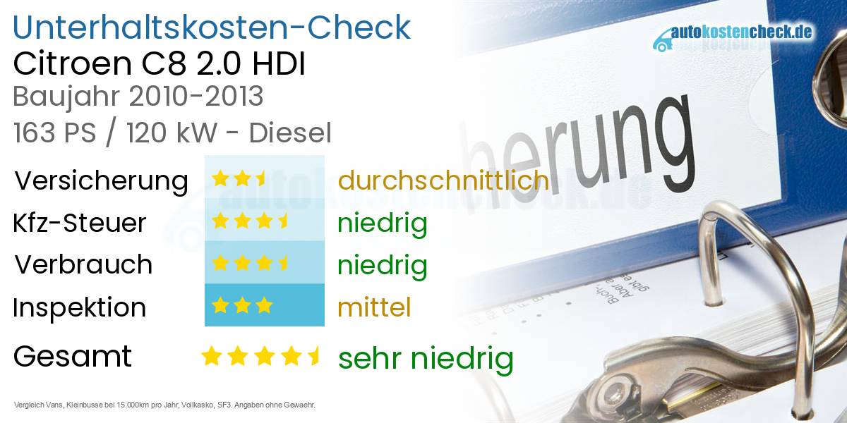 Unterhaltskosten Citroen C8 2.0 HDI