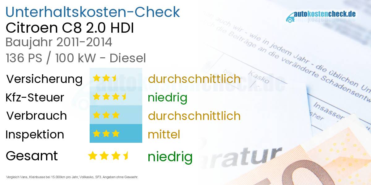 Unterhaltskosten Citroen C8 2.0 HDI 