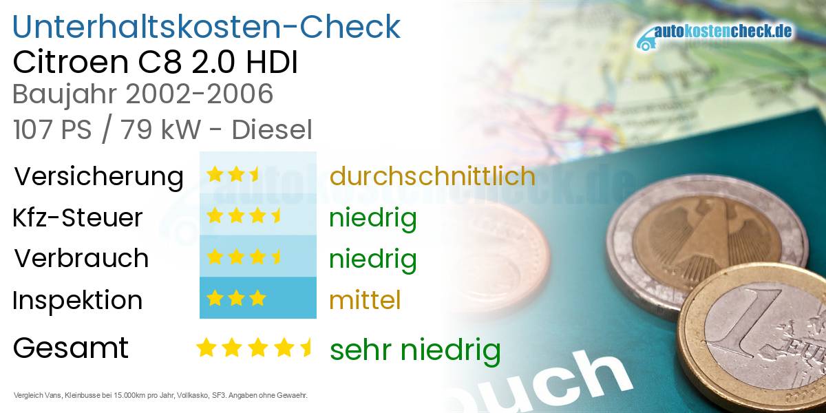 Unterhaltskosten Citroen C8 2.0 HDI