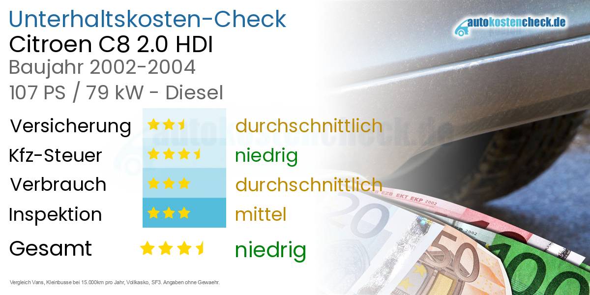 Unterhaltskosten Citroen C8 2.0 HDI