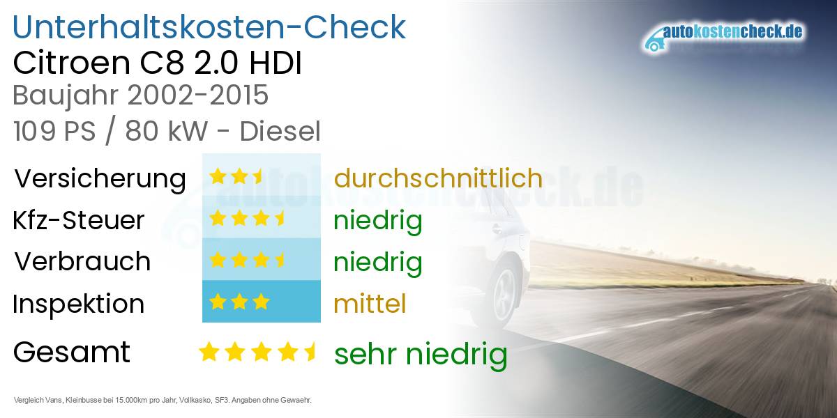Unterhaltskosten Citroen C8 2.0 HDI